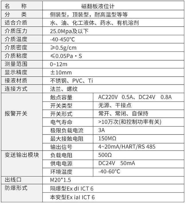 頂裝磁翻板液位計技術參數(shù)對照表