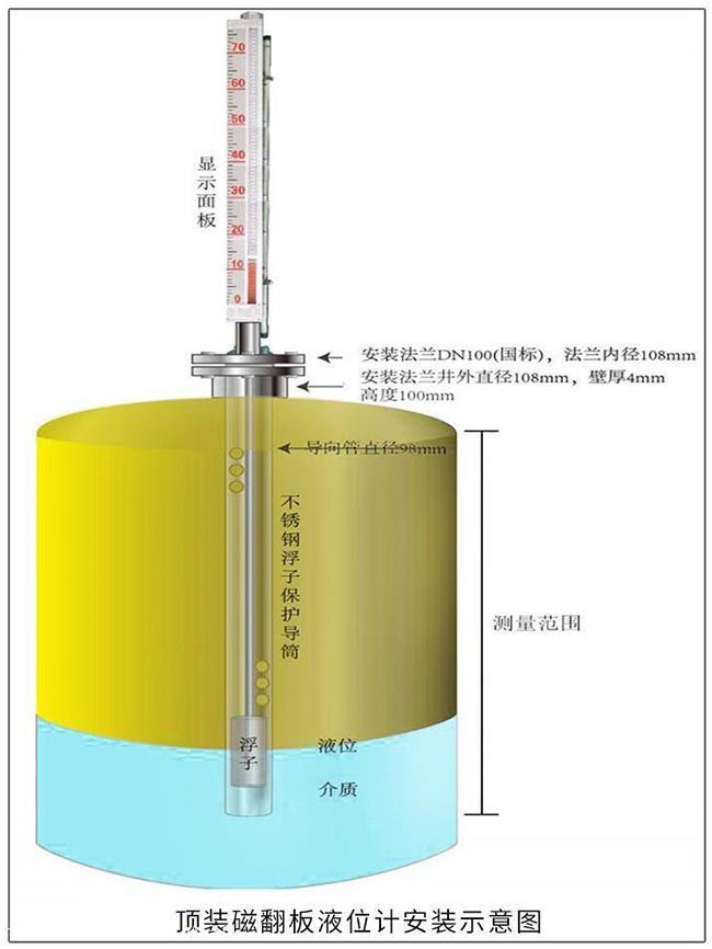 頂裝磁翻板液位計安裝示意圖