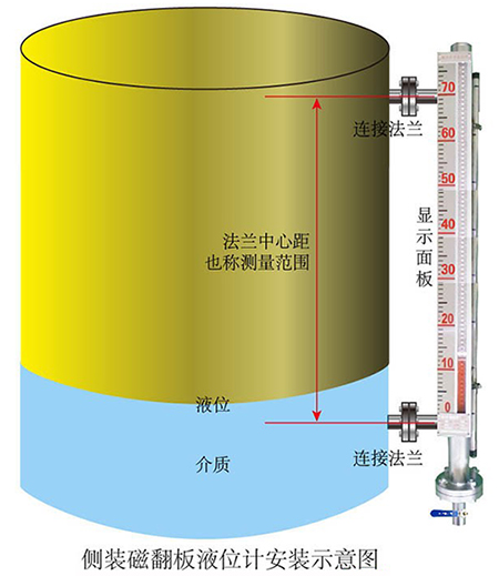 側(cè)裝磁翻板液位計安裝示意圖