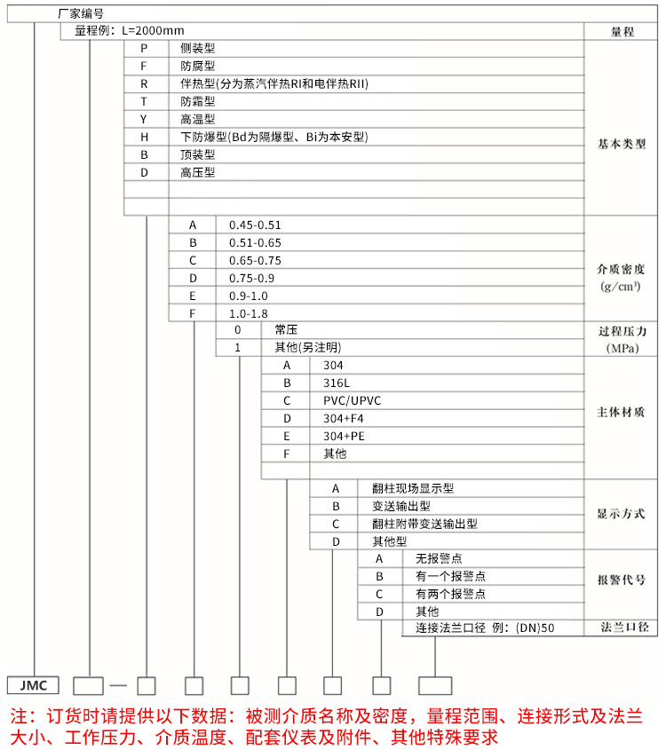 帶報警磁翻板液位計規(guī)格選型表