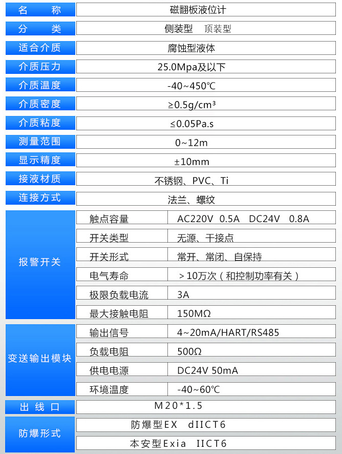 化工磁性浮子液位計技術(shù)參數(shù)對照表