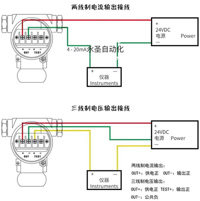 不銹鋼浮球液位計接線圖