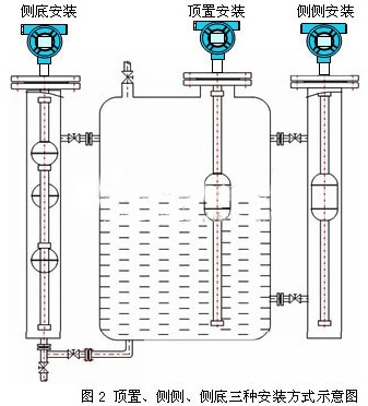 浮球液位計(jì)安裝方式圖