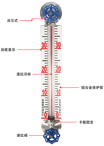 鍋爐玻璃管液位計(jì)結(jié)構(gòu)原理圖