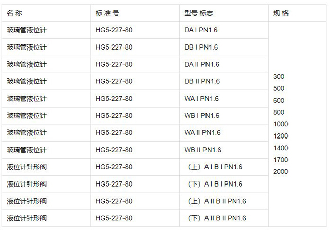 套管玻璃管液位計(jì)規(guī)格型號(hào)表