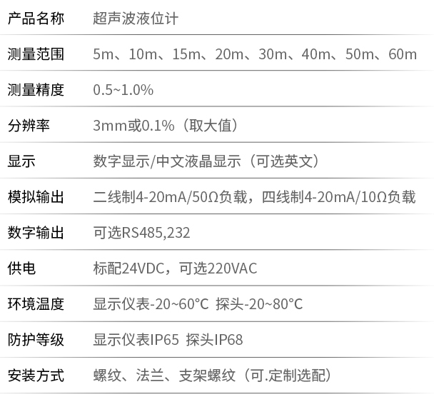 外貼式超聲波液位計(jì)技術(shù)參數(shù)對(duì)照表