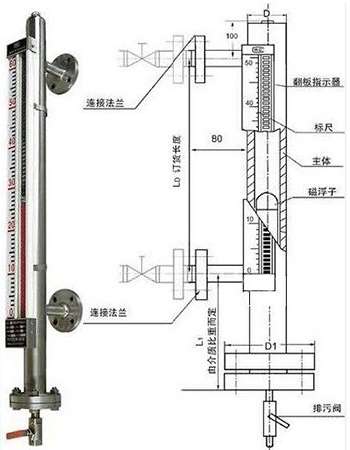 鍋爐液位計結(jié)構(gòu)外形圖