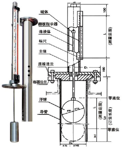 頂裝式磁性液位計結(jié)構(gòu)原理圖