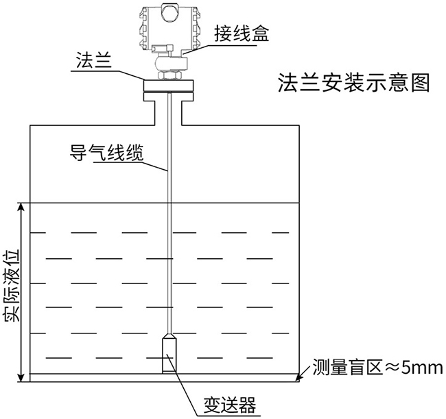 熱水投入液位計法蘭安裝示意圖