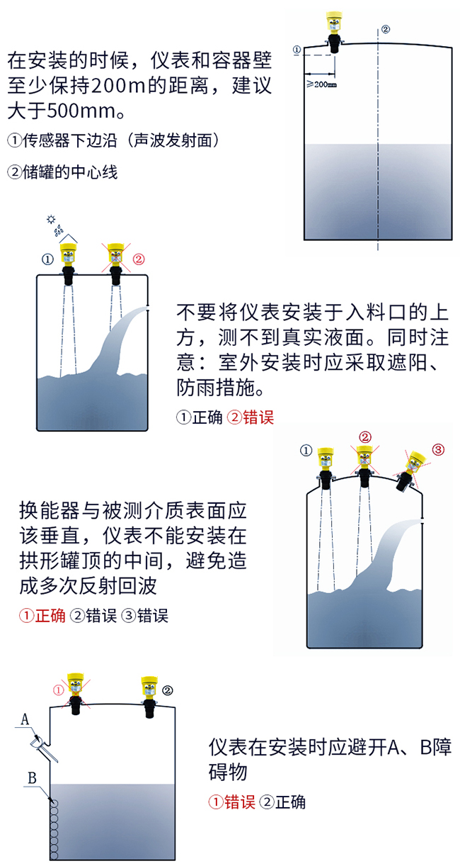 污水超聲波液位計(jì)正確安裝方式圖