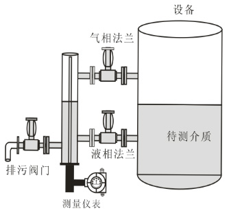 防腐型電容式液位計(jì)鍋爐型安裝圖