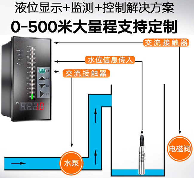 投入式液位計(jì)與積算儀配套圖