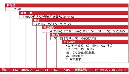 投入式液位計(jì)規(guī)格選型表