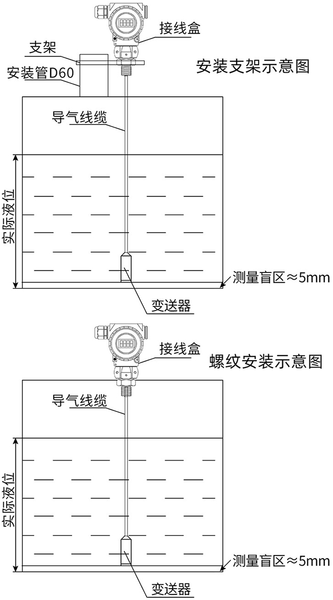 水池投入式液位計(jì)支架安裝與螺紋安裝示意圖