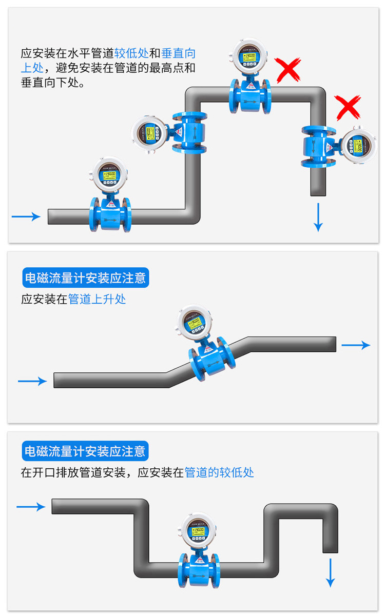 水流量計(jì)正確安裝位置圖