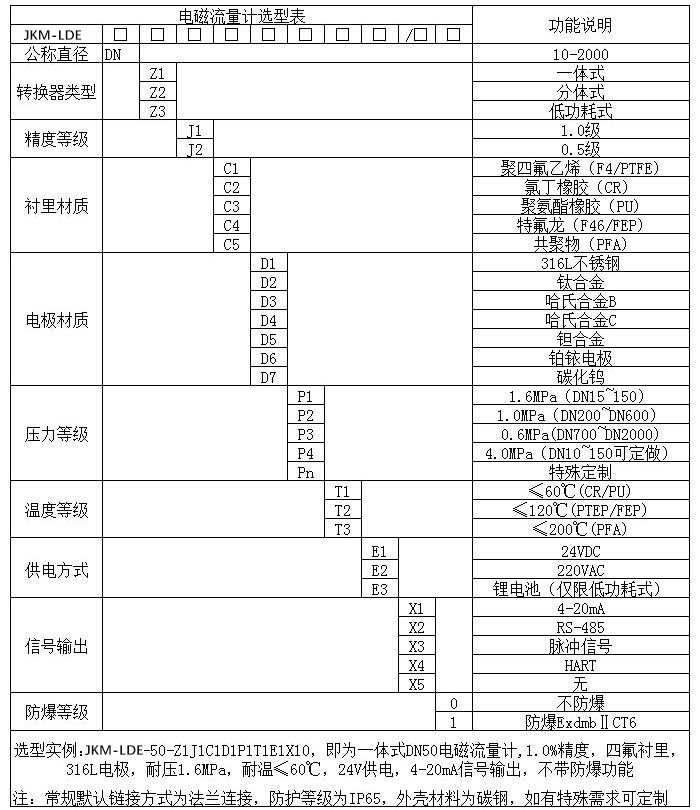 自來(lái)水流量計(jì)規(guī)格型號(hào)選型表