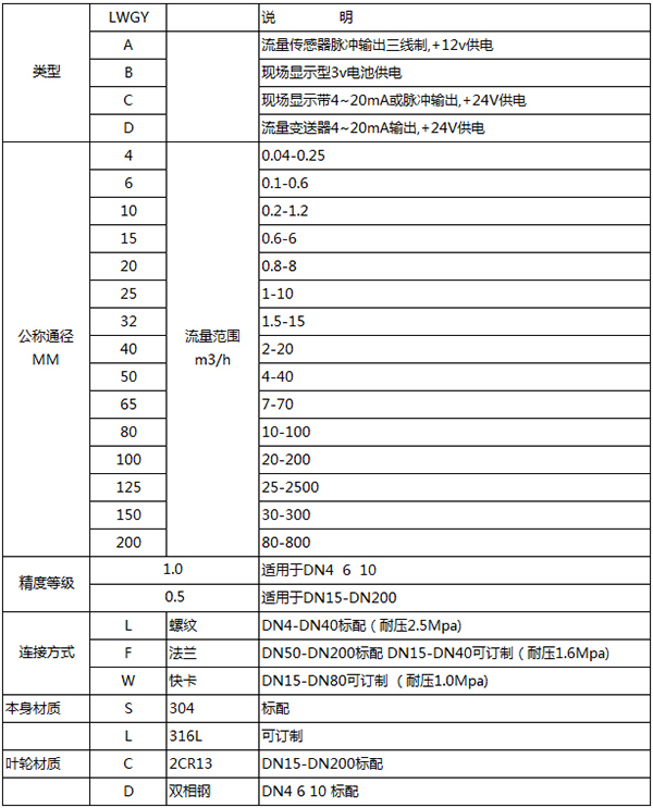 藥水流量計(jì)規(guī)格型號表