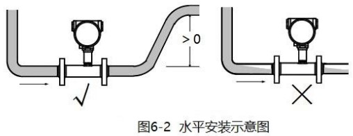 藥水流量計(jì)安裝方法圖