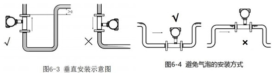 藥水流量計(jì)安裝方法圖二