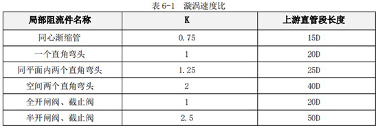 藥水流量計(jì)直管段對照表