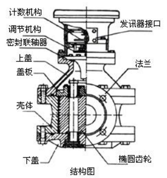 橢圓齒輪流量計(jì)結(jié)構(gòu)圖