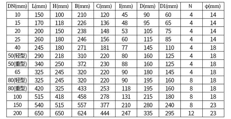 鑄鐵型橢圓齒輪流量計(jì)尺寸對(duì)照表