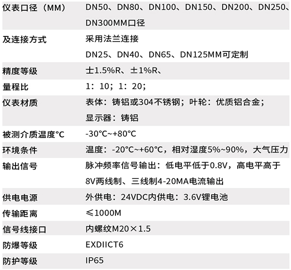 丙烷流量計技術參數(shù)對照表