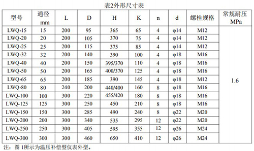 丙烷流量計安裝尺寸表