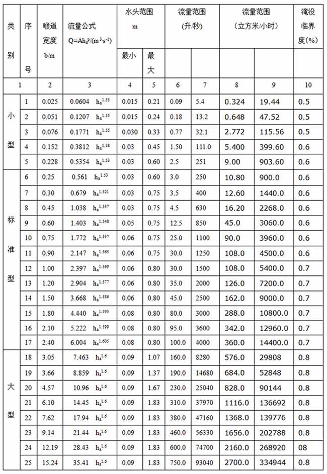 河水流量計(jì)尺寸對(duì)照表二