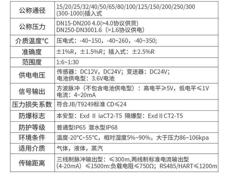 氣體流量計(jì)技術(shù)參數(shù)對照表