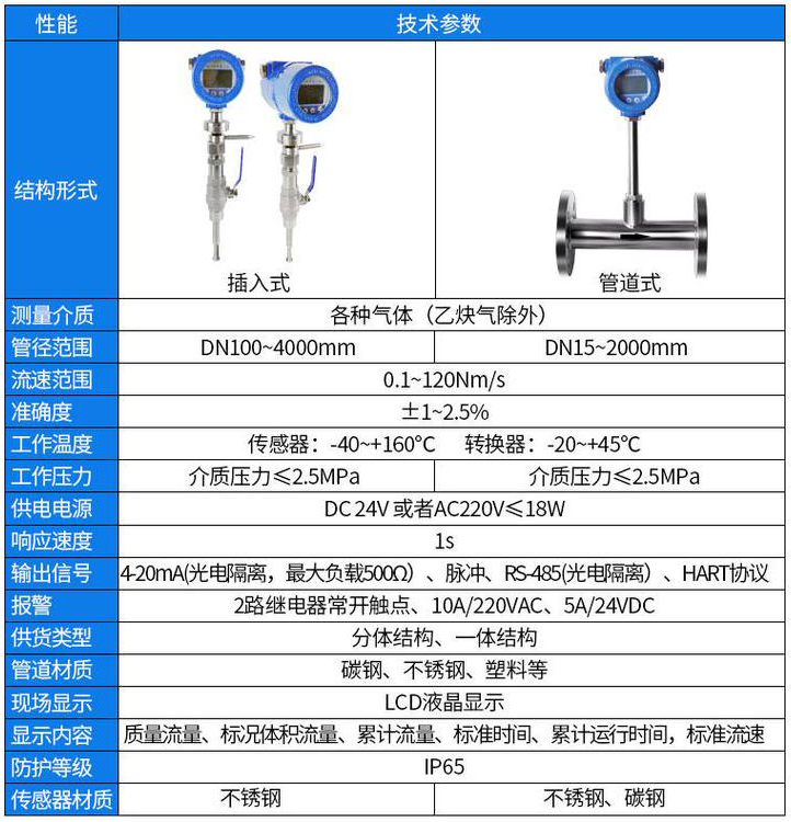 沼氣流量計技術(shù)參數(shù)對照表