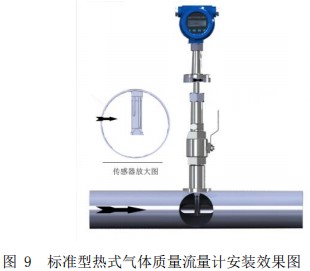 沼氣流量計插入式安裝效果圖