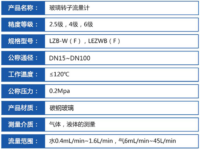 耐高溫玻璃轉(zhuǎn)子流量計(jì)技術(shù)參數(shù)對(duì)照表