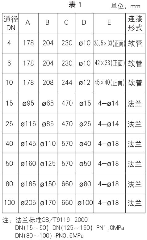 耐高溫玻璃轉(zhuǎn)子流量計(jì)外形尺寸表