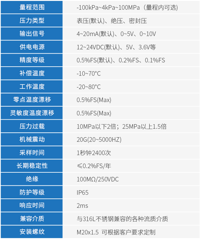 壓力變送器技術(shù)參數(shù)表