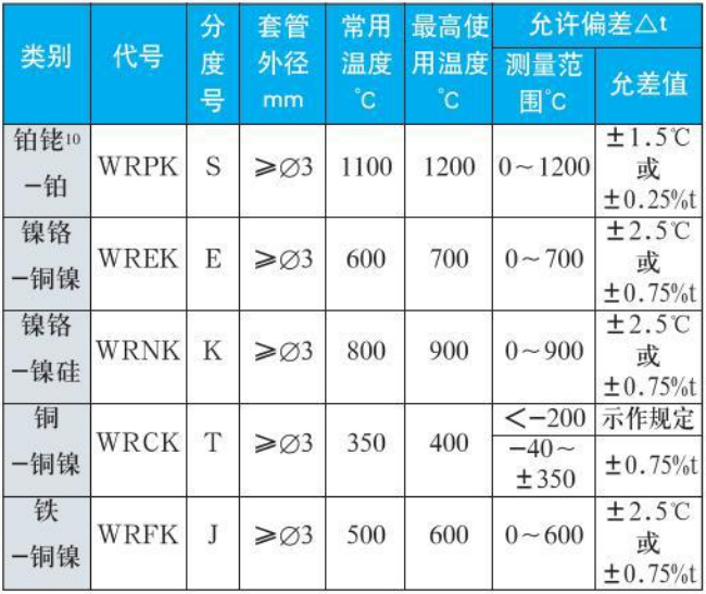 防爆熱電偶測量范圍對(duì)照表