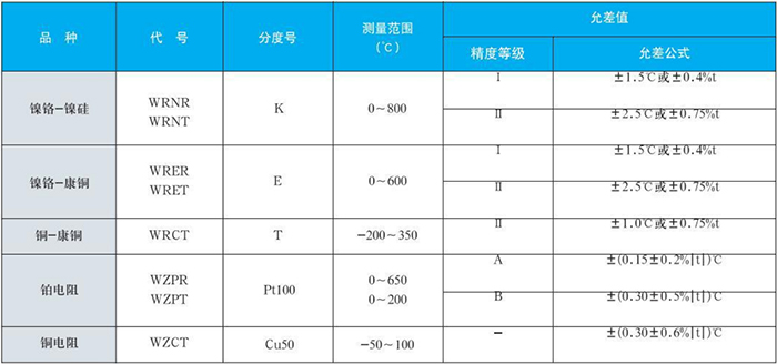 法蘭式熱電偶測量范圍對照表