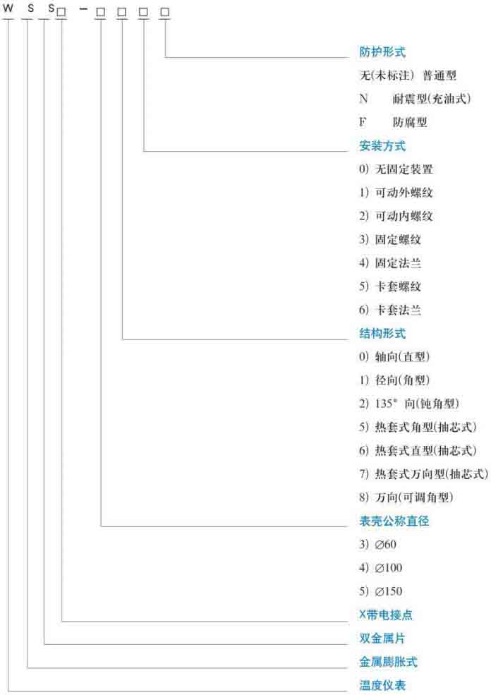 防爆雙金屬溫度計(jì)規(guī)格型號(hào)對(duì)照表