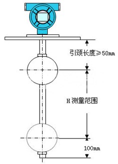 磁翻柱浮球液位計(jì)結(jié)構(gòu)原理圖