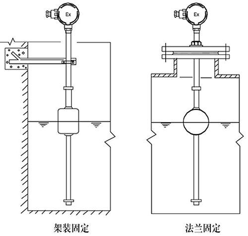 磁翻柱浮球液位計(jì)安裝固定方式圖