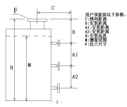 泥漿液位計規(guī)格選型表