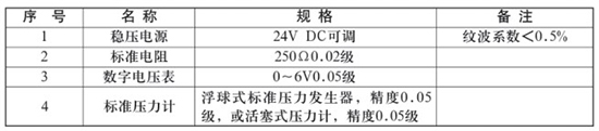 液氨差壓液位計(jì)校驗(yàn)時(shí)所需設(shè)備對(duì)照表