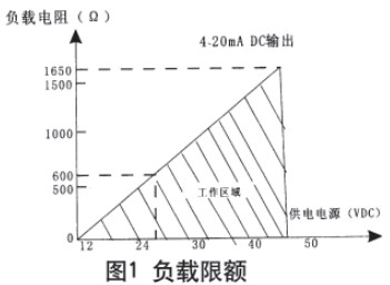 液氨差壓液位計(jì)現(xiàn)場(chǎng)導(dǎo)線連接圖與電路方框圖