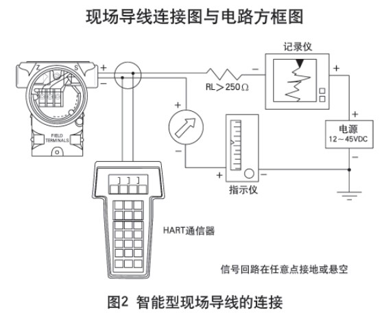 液氨差壓液位計(jì)智能型現(xiàn)場(chǎng)導(dǎo)線的連接圖