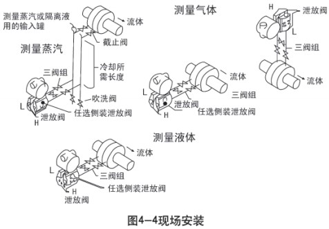 液氨差壓液位計(jì)現(xiàn)場(chǎng)安裝示意圖