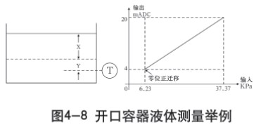 液氨差壓液位計(jì)開口容器液體測(cè)量示意圖一