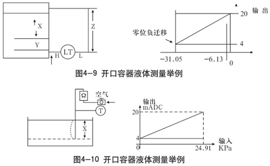 液氨差壓液位計(jì)開口容器液體測(cè)量示意圖二