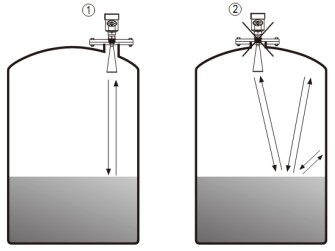 防腐雷達(dá)液位計(jì)正確安裝與錯(cuò)誤安裝對比圖二