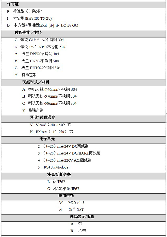 RD-705防腐雷達(dá)液位計(jì)規(guī)格選型表