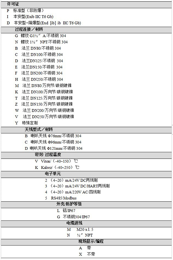 RD-706防腐雷達(dá)液位計(jì)規(guī)格選型表